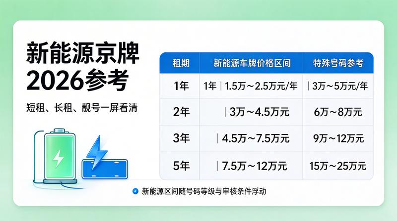 新能源指标补贴政策影响